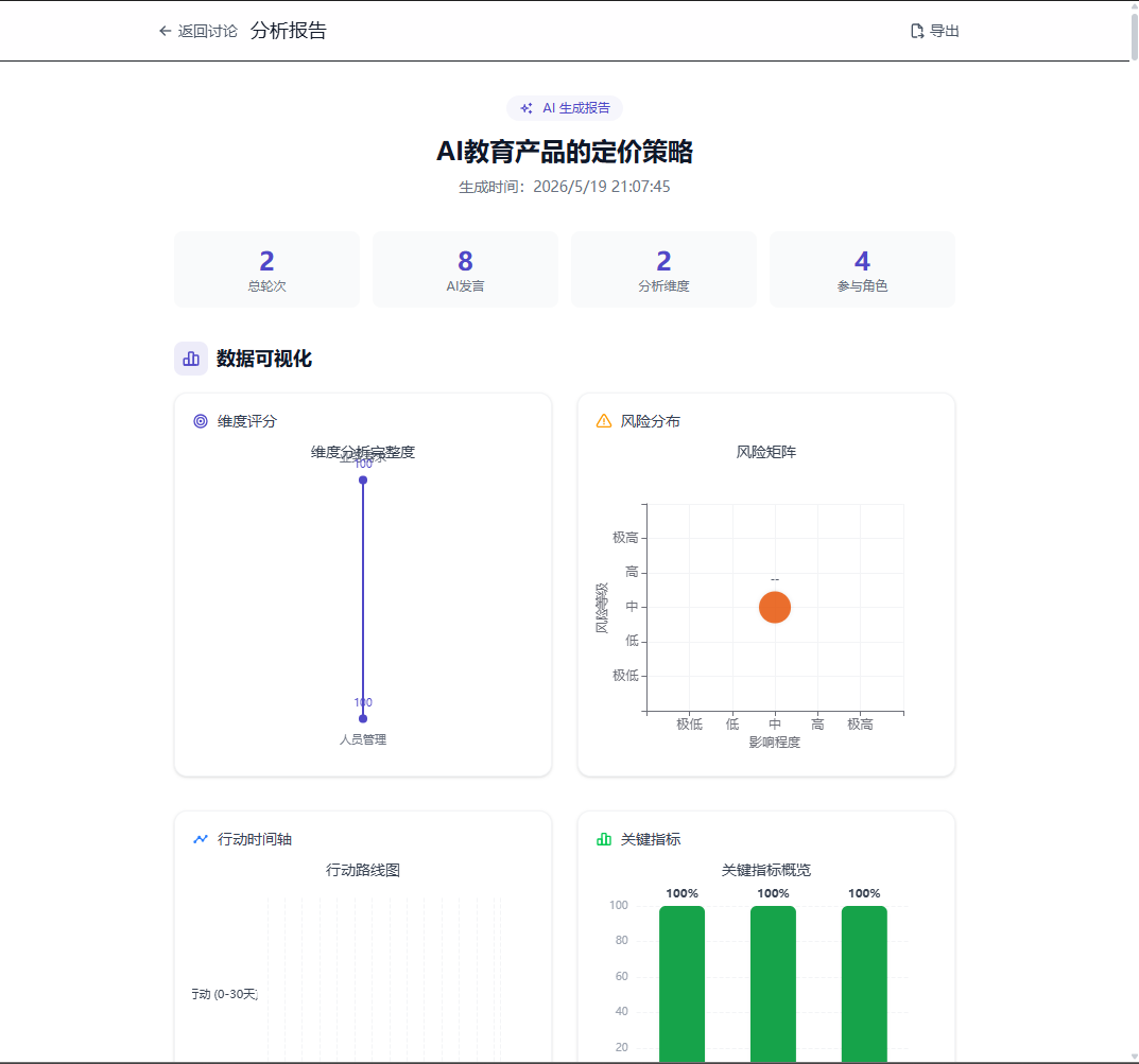 报告详情
